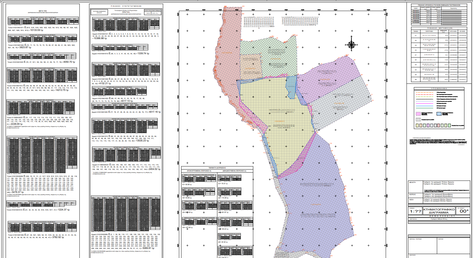 ΚΗΔ / ΔΓΜ με SDBOX