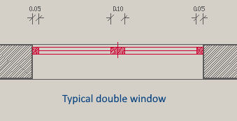 Window type 4