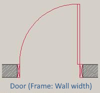 Door type 3