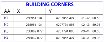 Building measurement example