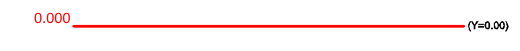 GRY0 Command