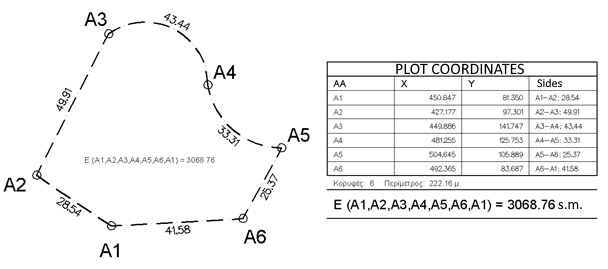Vertices coordinate table