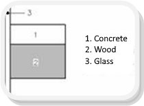 Final annotation with table